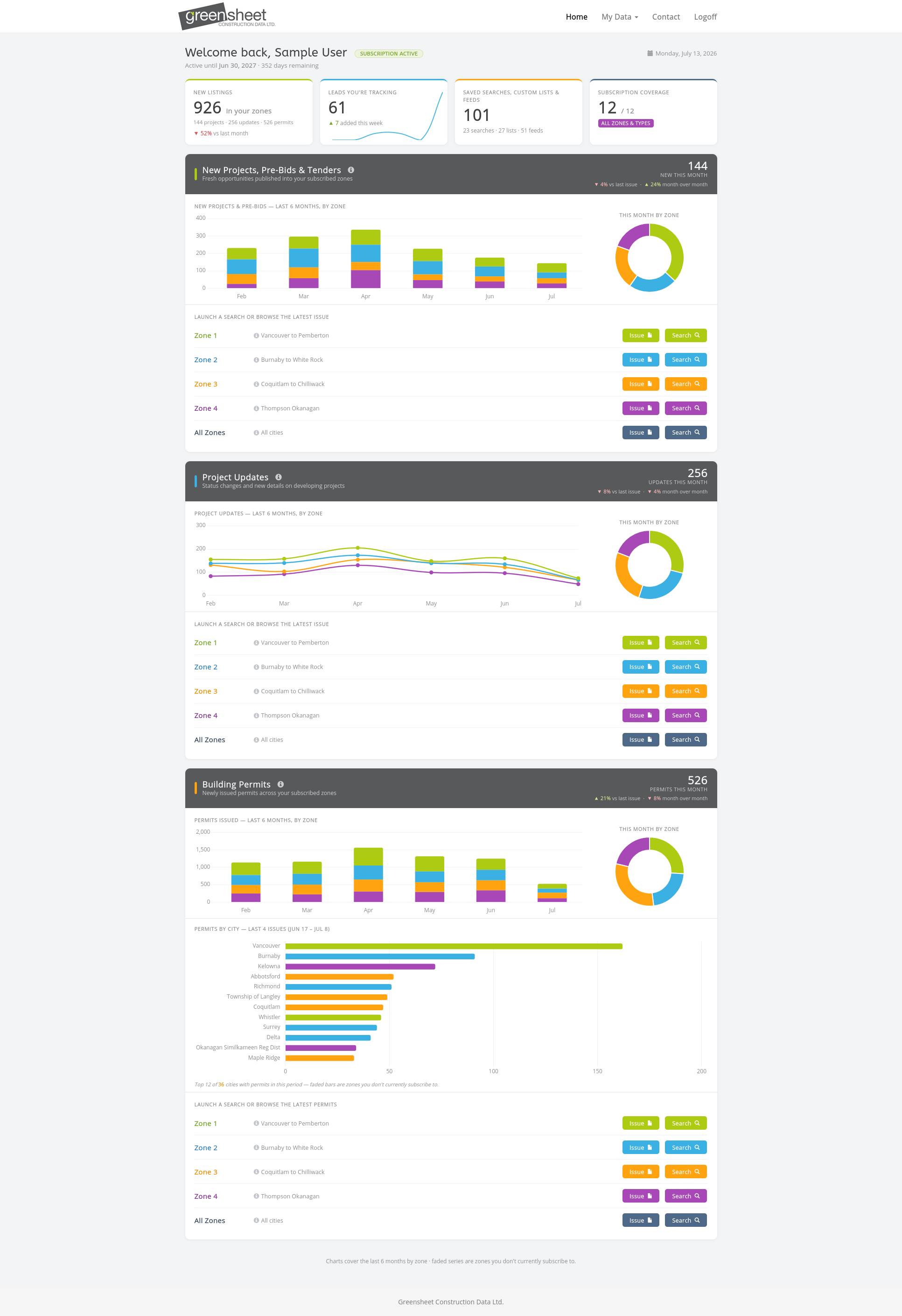 Green Sheet member dashboard showing new listings, lead tracking and zone charts